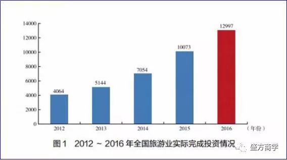 影视项目投资风险控制策略与实践解析