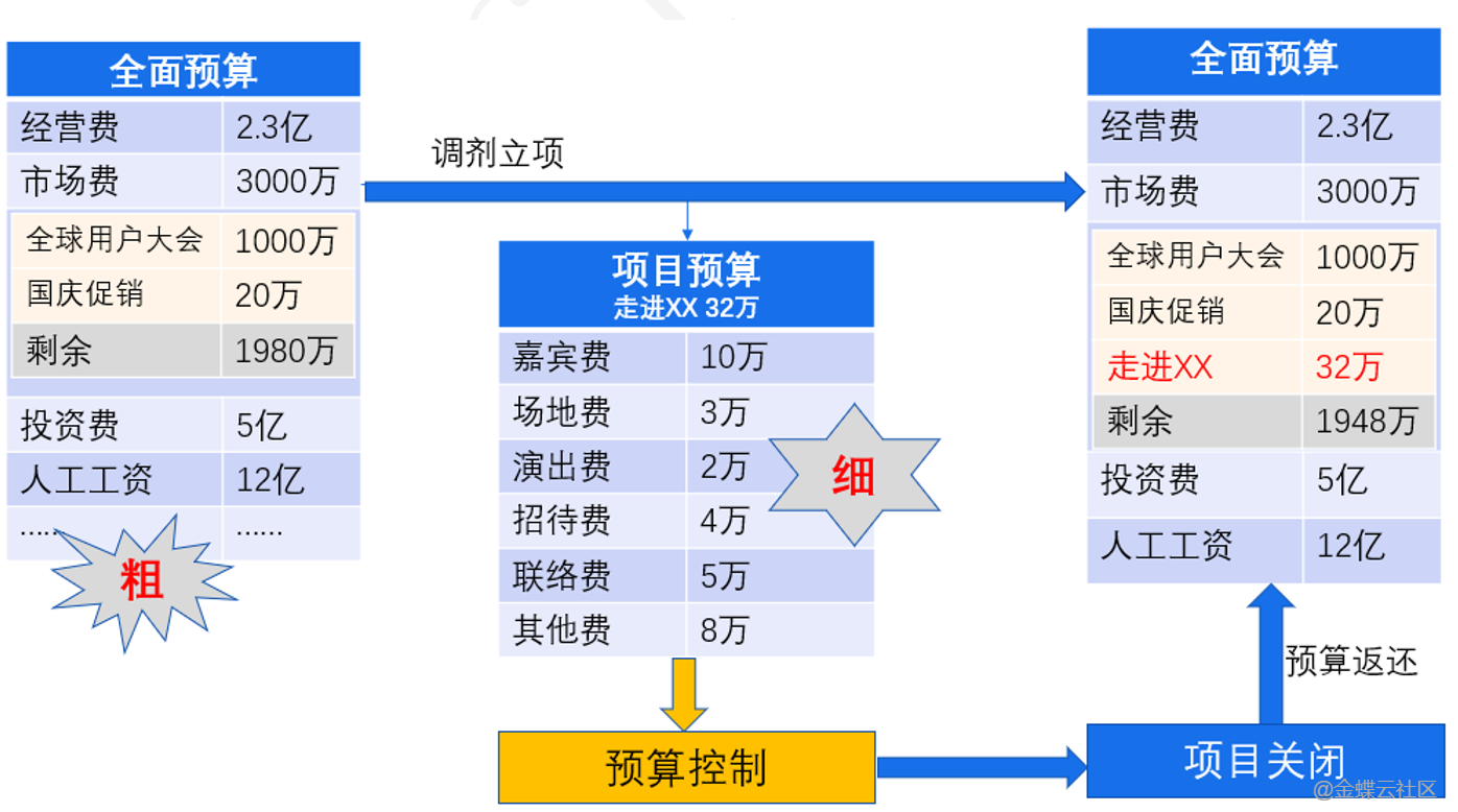 影视制作预算控制策略与方案