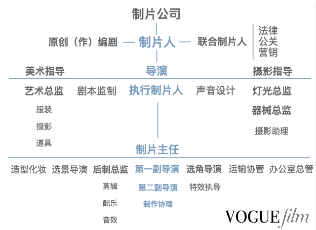 影视制作团队管理的最佳实践策略