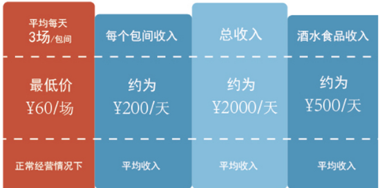 影视投资预算编制技巧，打造高效精准投资策略