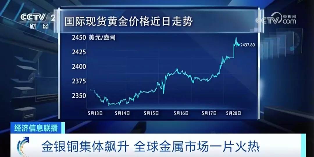 金价连续六次下跌，原因探究与未来趋势展望