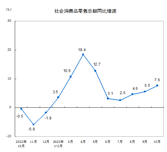 十月家具零售市场繁荣背后的趋势分析，总额增长7.4%