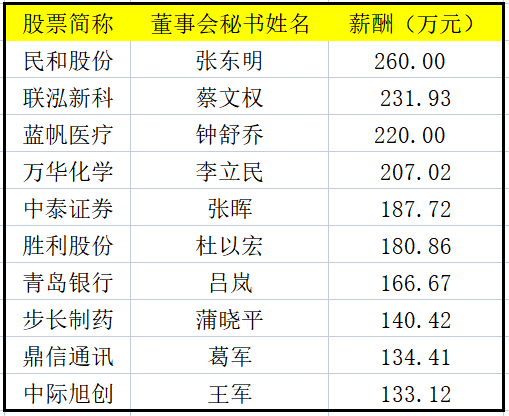 保安晋升成企业高管背后的社会现象与深层思考