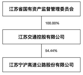 宁沪高速与常州交控携手共创未来，签订协议引领区域交通新篇章