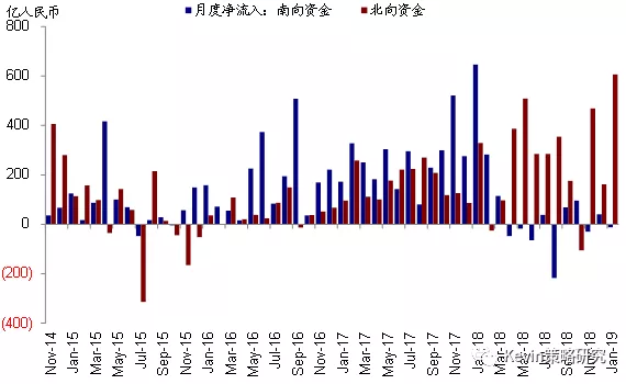 海外资金加速流入港股，趋势、动因与影响分析