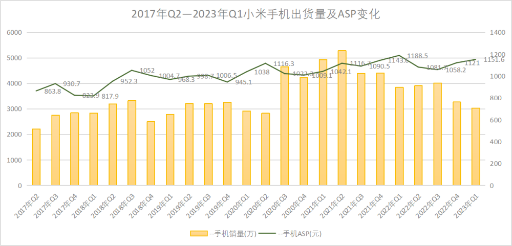 小米公司第三季度营收达925亿，业绩亮眼，展望乐观的未来