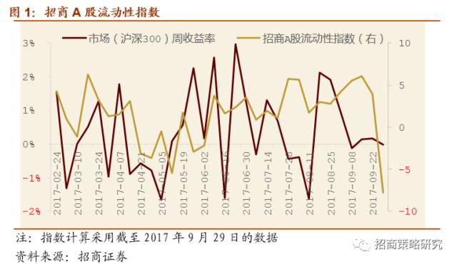 沪深港通对市场流动性的深度影响分析