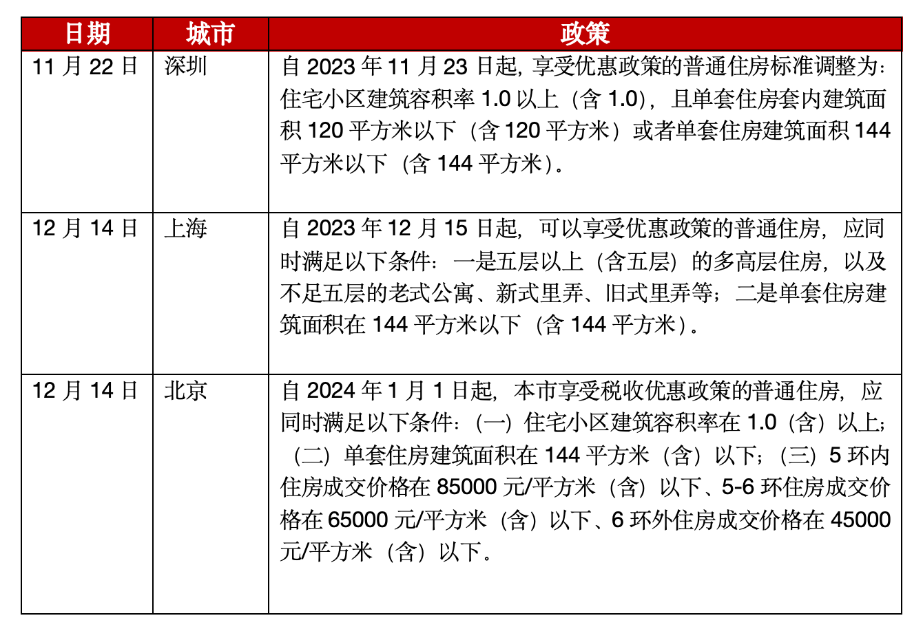 北京重塑市场格局，取消普通住房与非普通住房标准，未来展望揭秘