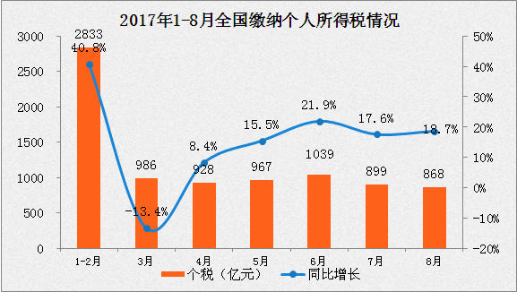 公司动态 第180页