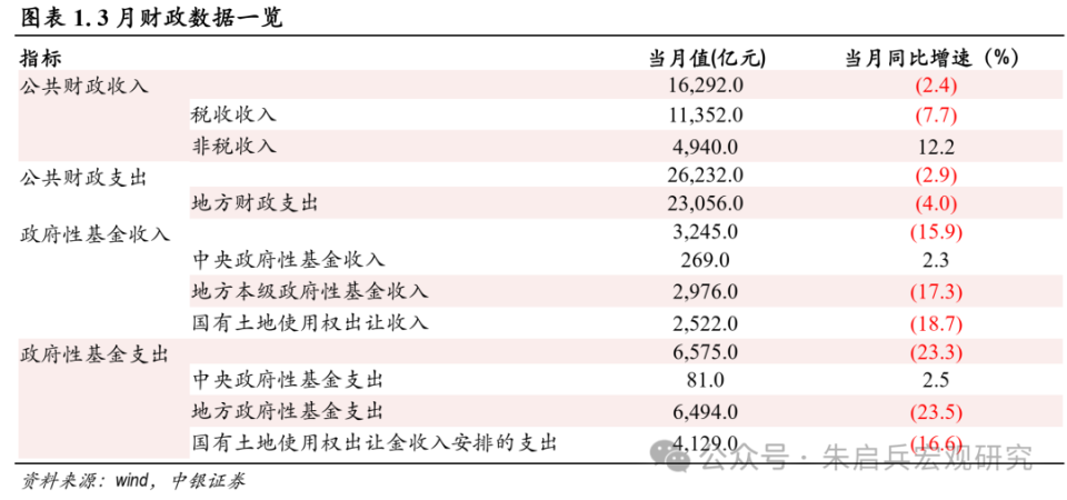 公共预算收入下降分析与展望，一至十月的趋势解读与未来展望