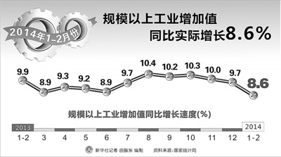 北京工业强劲增长，规上工业增加值增长6.5%揭示城市工业发展动力十足