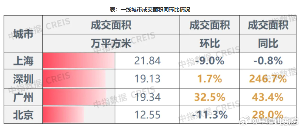 上周楼市同比涨幅显著，市场走势分析与未来展望展望