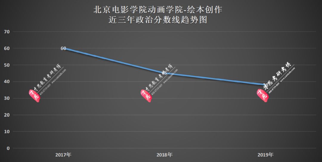 影视制作流程中的角色分工详解