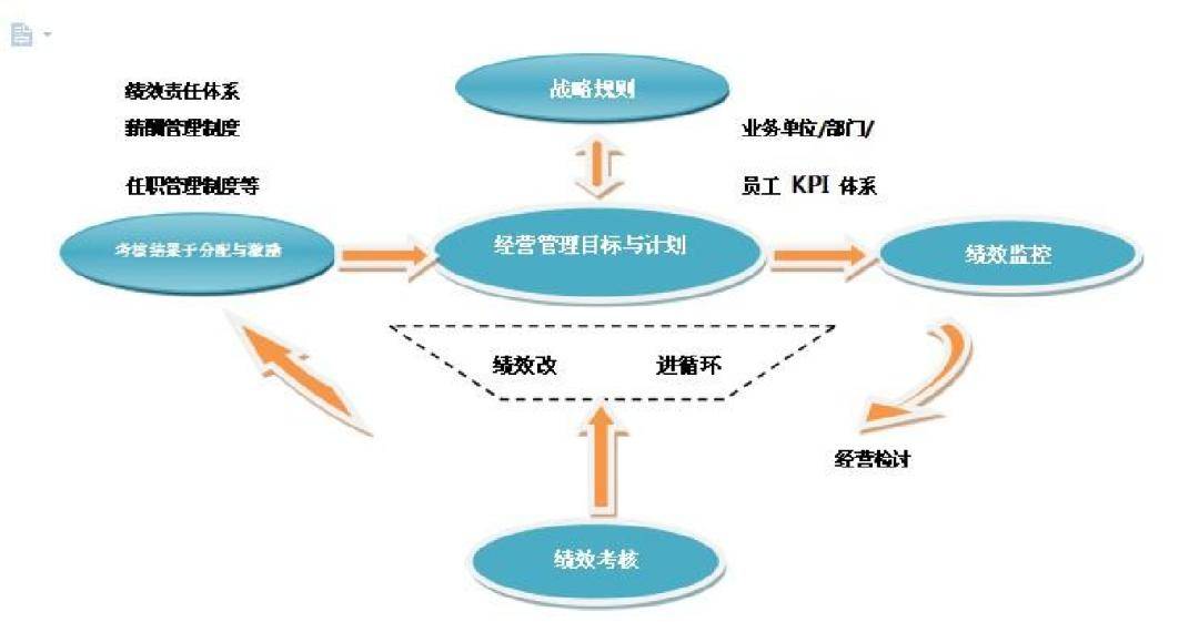 影视制作管理的关键指标解析