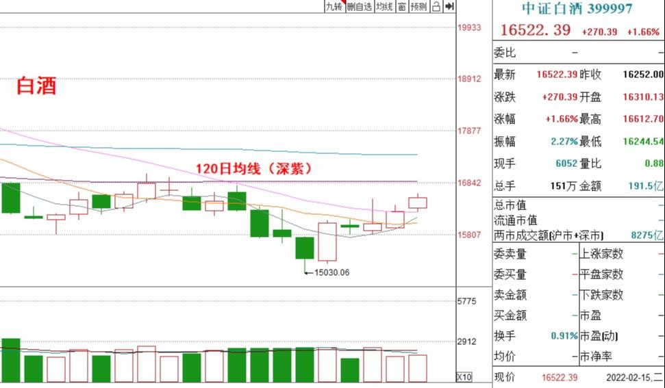 全球股市上涨背景下，能源板块表现抢眼