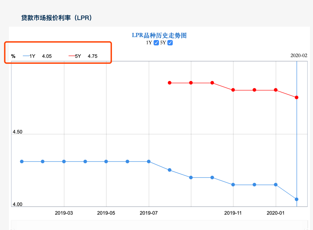 央行调整利率政策，房贷利率新低助力房地产市场迎新机遇