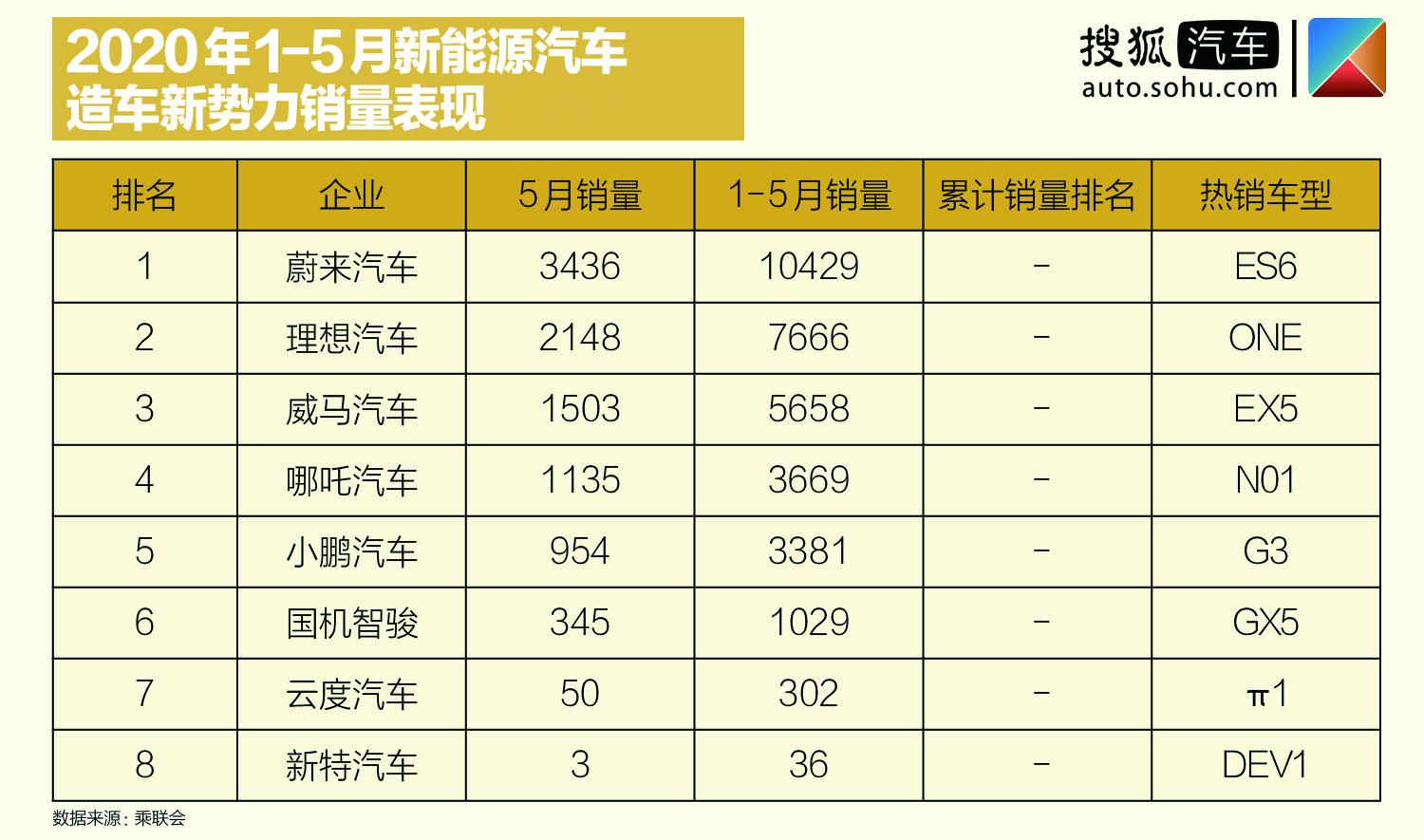 新能源汽车销量飙升，行业迎来发展新机遇