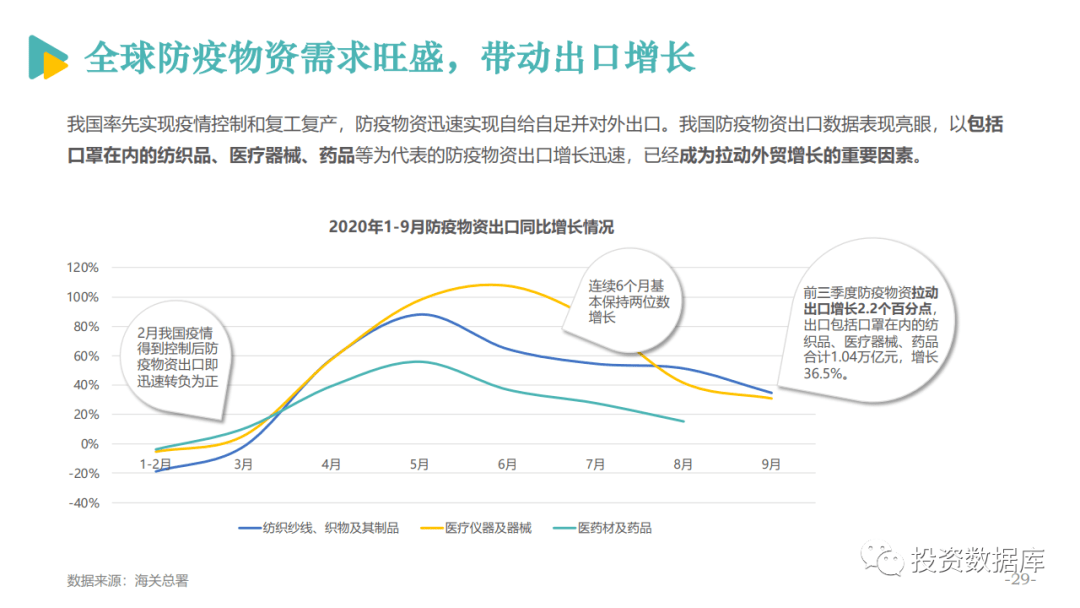 跨境电商迎增长红利，全球电商市场的新机遇与挑战及出口数据超预期分析