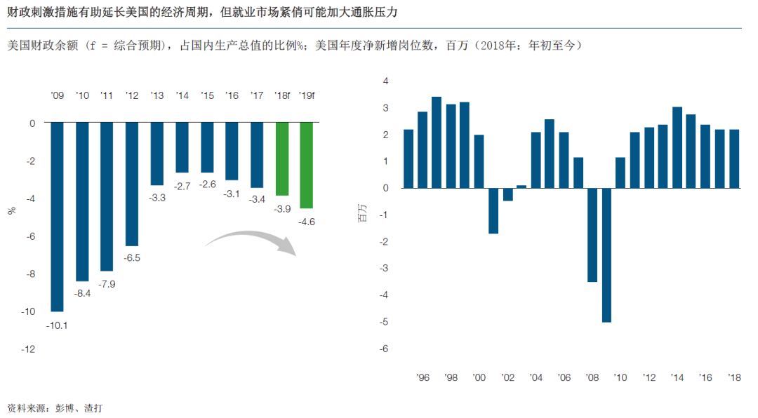 探究某国经济增长放缓现象，专家呼吁加强投资的重要性分析