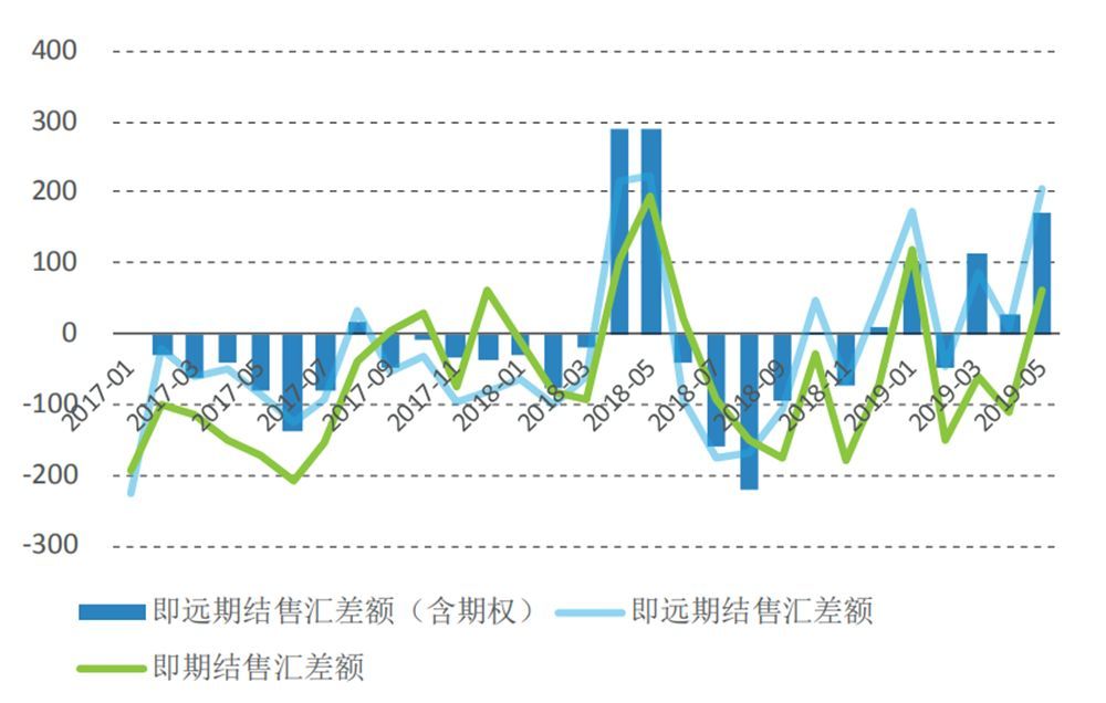 人民币汇率震荡与外汇市场波动背后的因素与影响探究