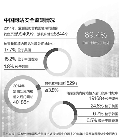 网络安全问题频发，专家呼吁加强防护措施的重要性