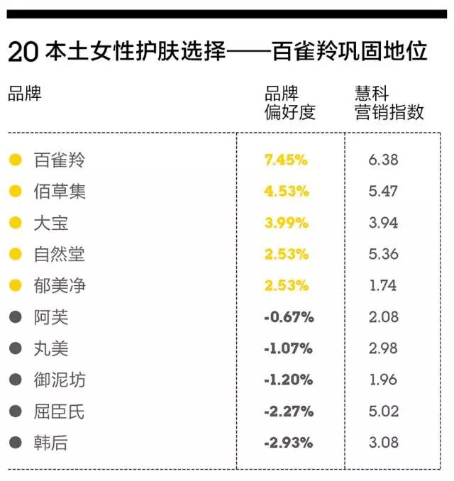 百雀羚事件调查结果官方通报摘要