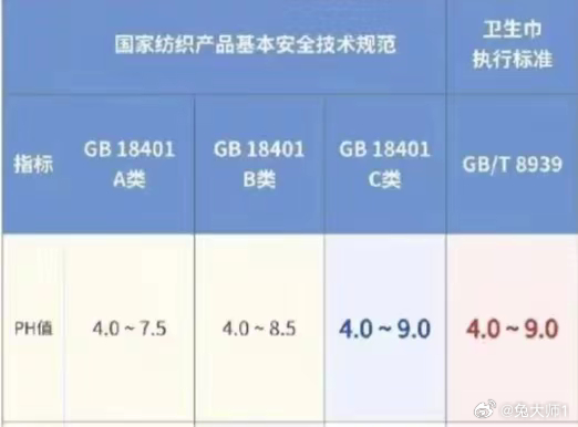 卫生巾偷工减料，损害的不只是产品，更是信誉与口碑危机