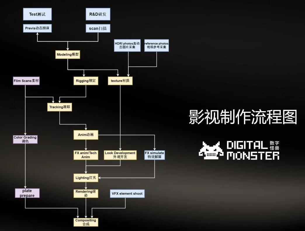 影视制作流程优化策略探索与实践