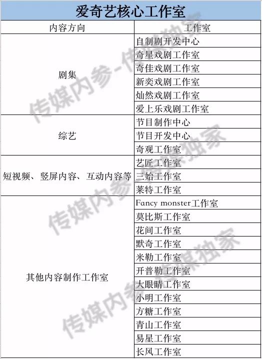 影视制作团队管理技巧与策略