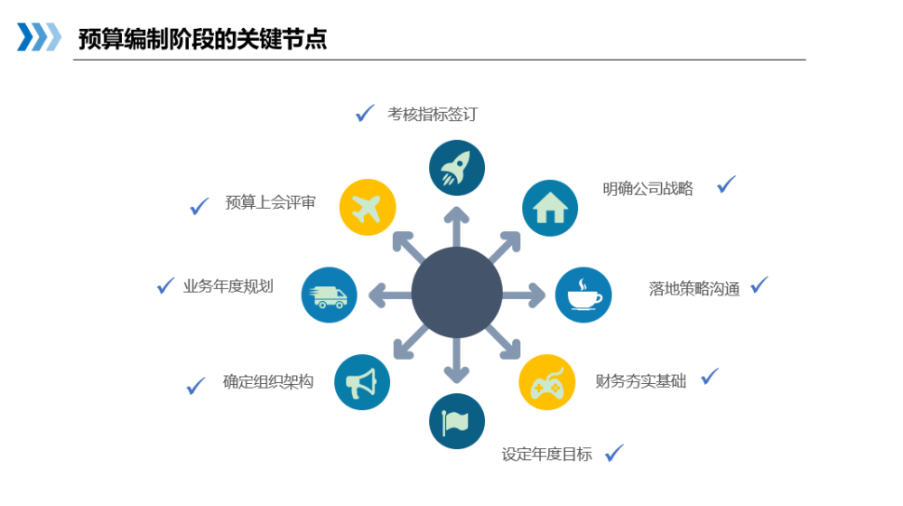 影视项目成功的核心管理要素解析