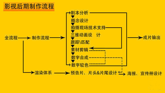 影视制作管理流程的标准化，效率与质量的保障基石