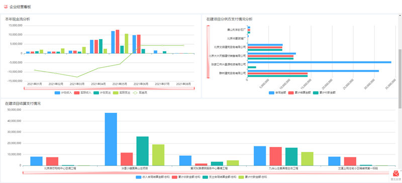 影视项目高效管理技巧实现秘籍