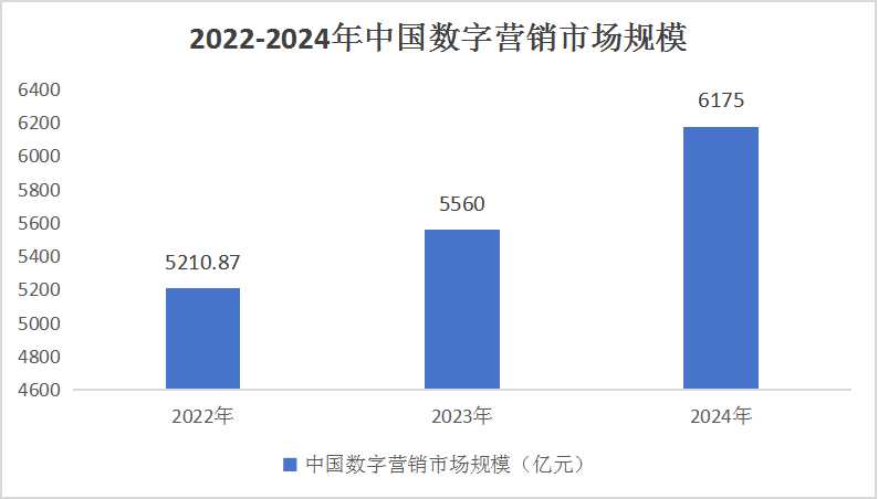 影视投资中数字营销的运用策略探究