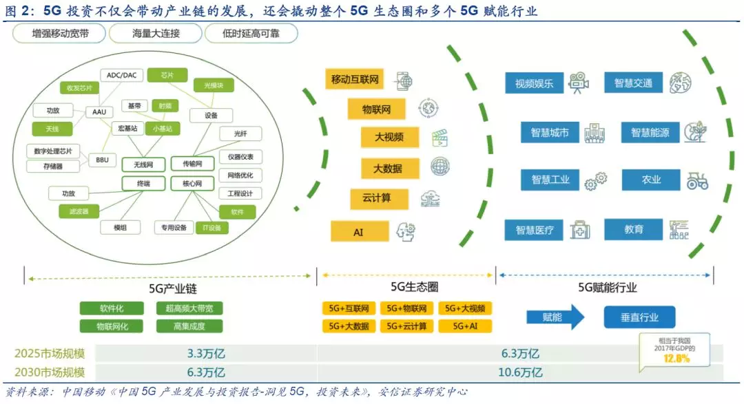 新兴数字营销手段在影视投资中的创新应用