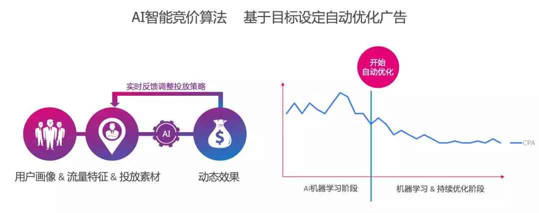 数字营销优化影视投资决策策略探讨