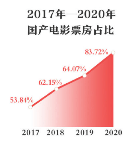 影视投资回报的数字营销评估策略