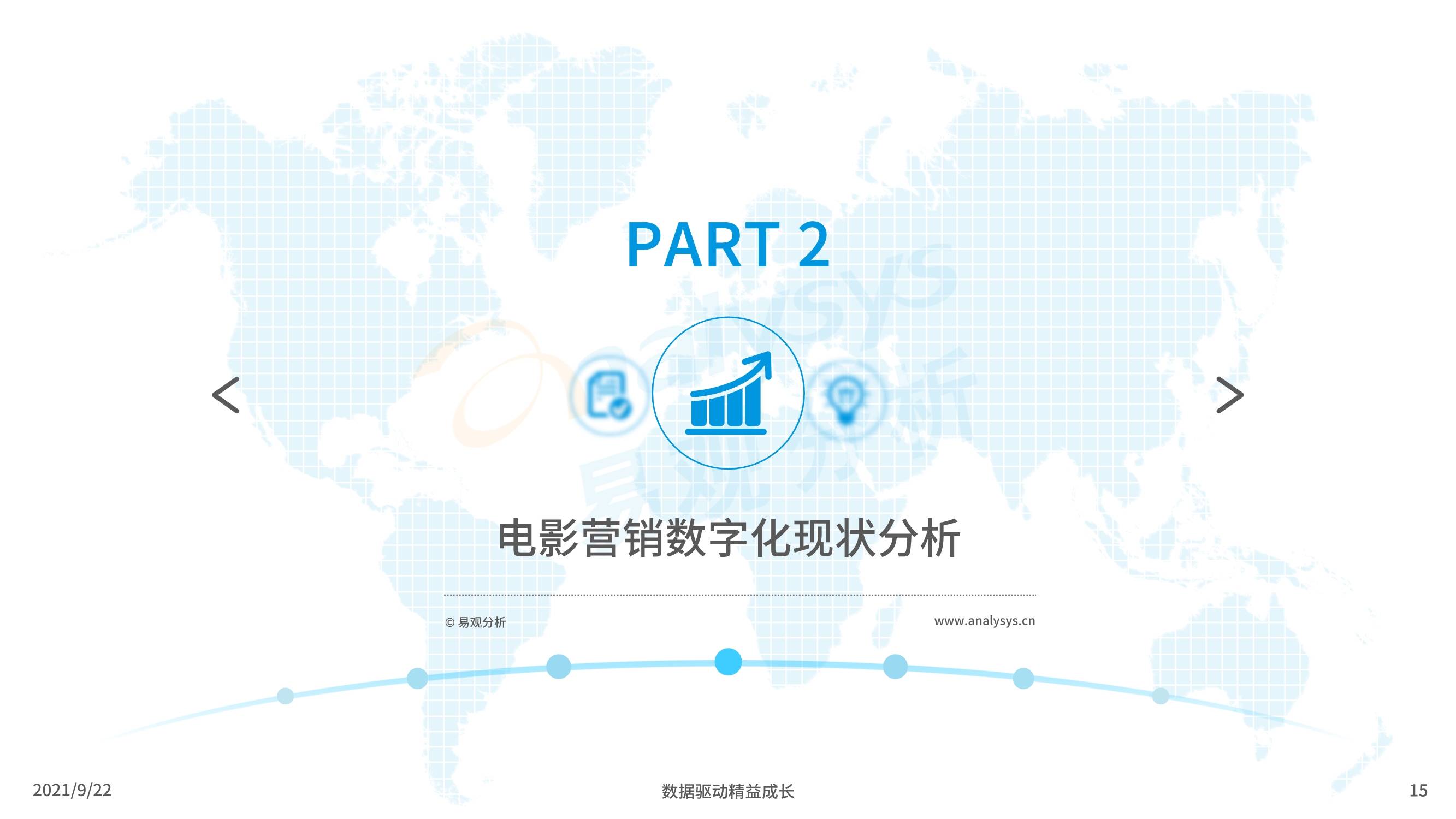 数字营销与影视市场趋势深度解析