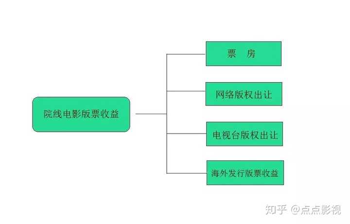 影视投资法律法规深度解析