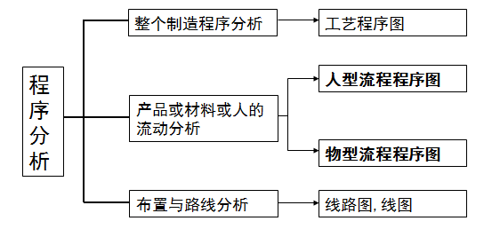 影视制作法律合规审核流程详解