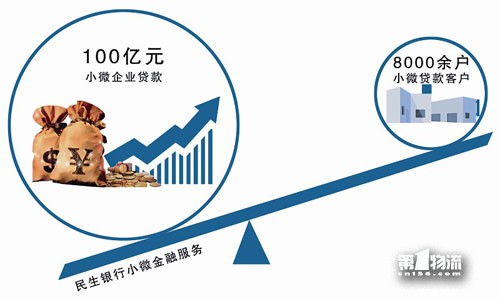 民生银行发布小i托管体系重塑金融行业托管市场新面貌