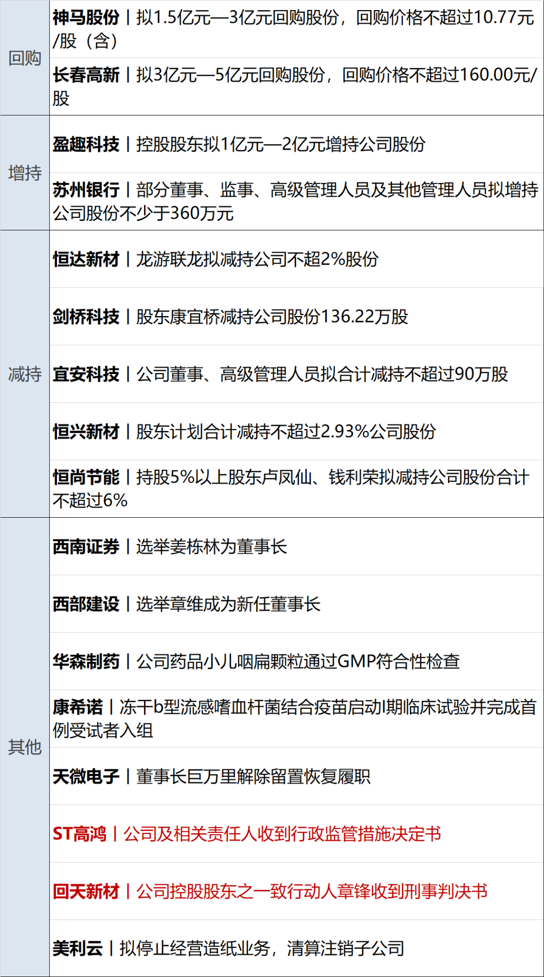 证监会接管和合期货，市场的新机遇与挑战来临