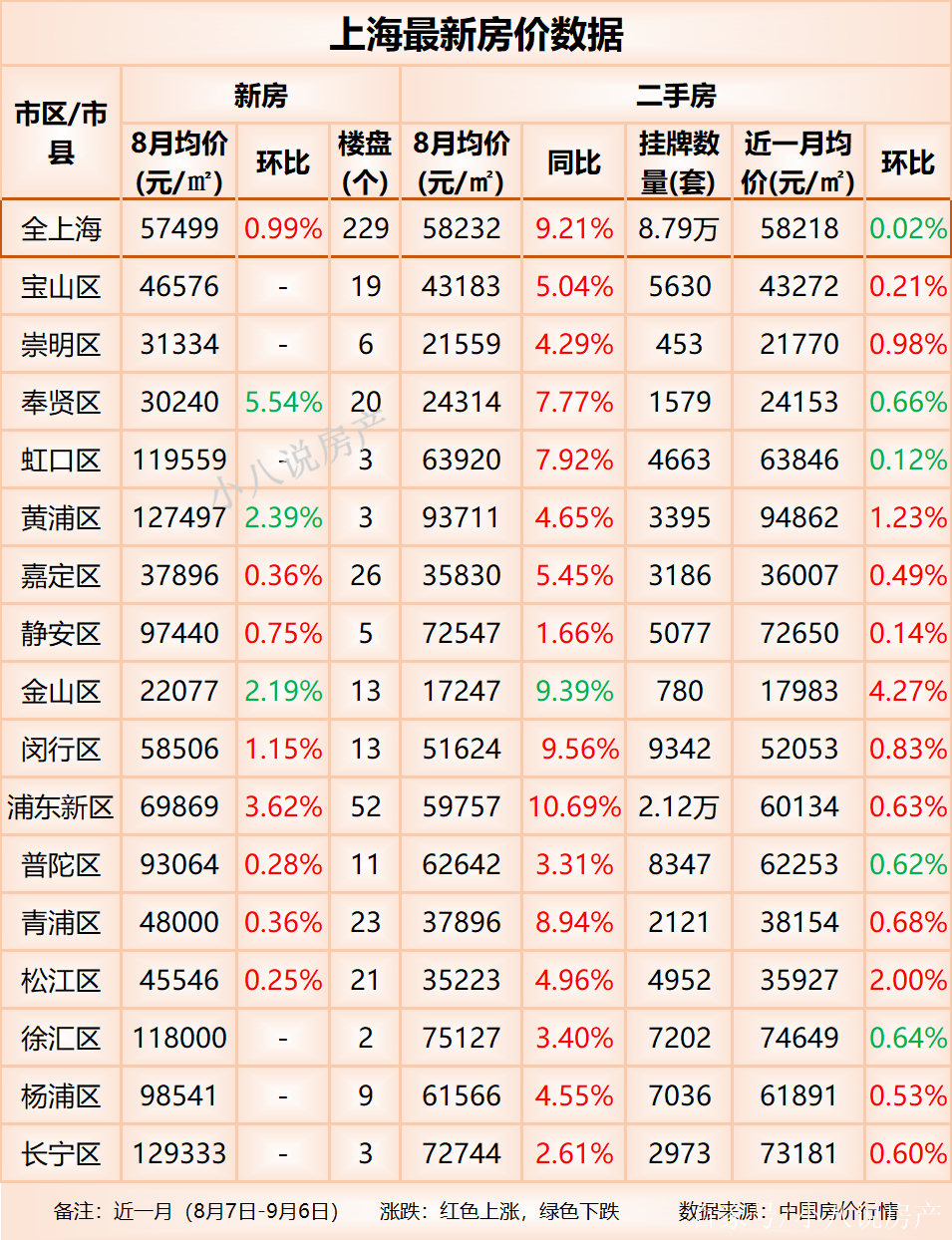 上海新房价格领跑全国，市场趋势及影响因素深度解析