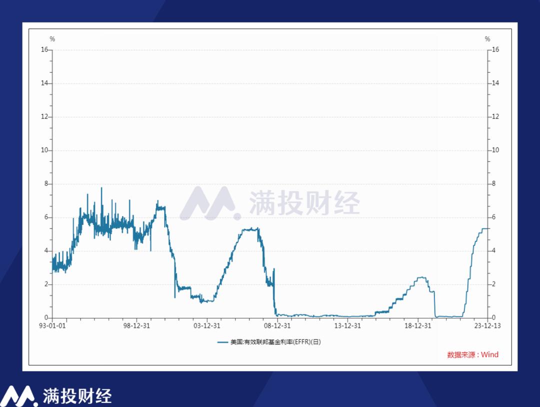 美联储降息预期降温，影响及展望分析