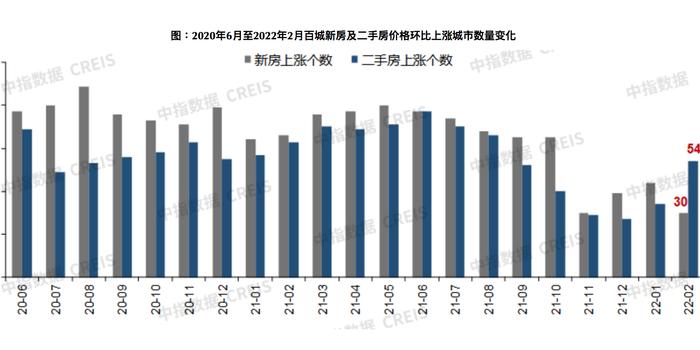 一线城市二手房价止跌转涨趋势解析，市场趋势与影响因素探讨