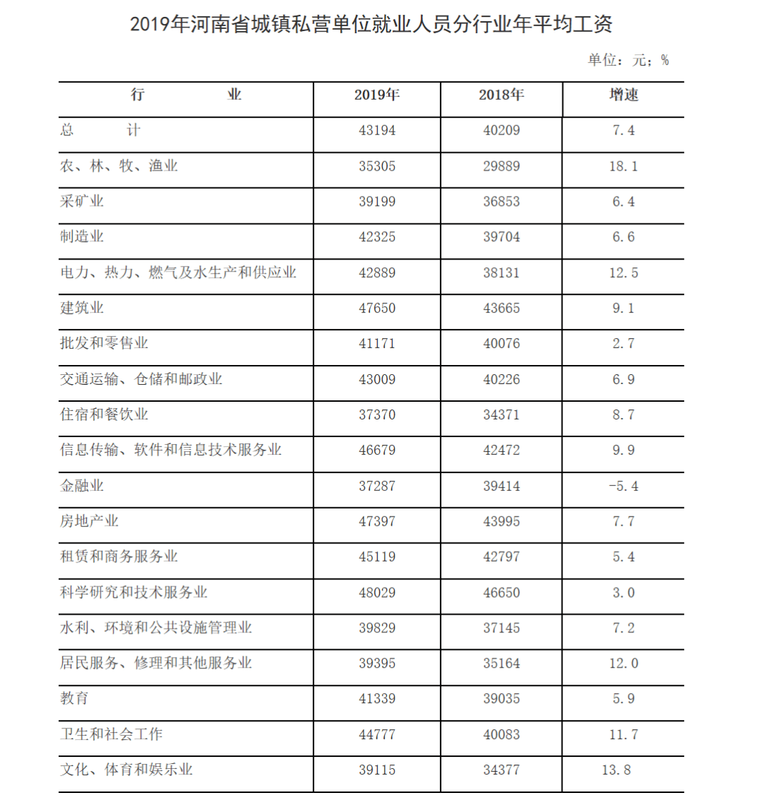 河南最新平均工资数据揭示地区经济发展新动向