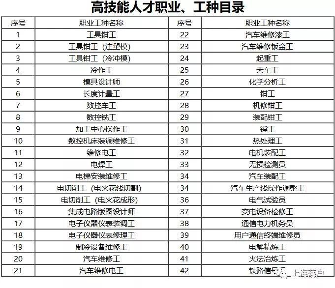 上海重点产业人才专项奖励火热申报启动