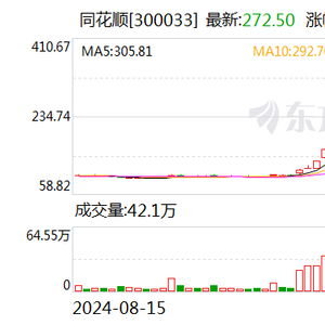 同花顺坚决否认非法荐股，积极维护投资者权益，坚持透明运营