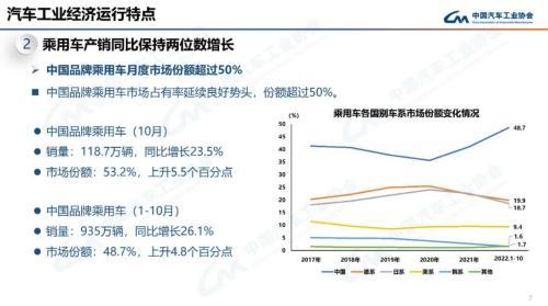 绿色出行新里程碑，十月新能源汽车产量大幅增长