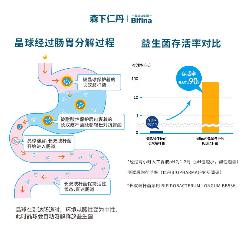 匠心铸就承诺，高价益生菌背后的故事与长远愿景