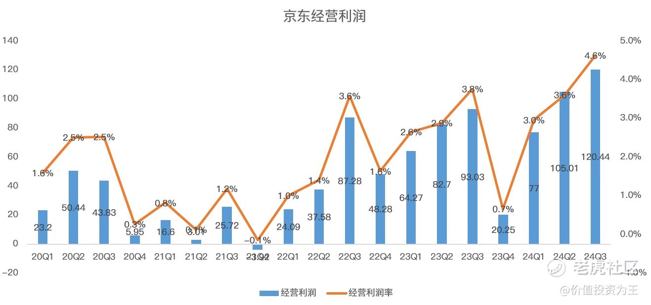 京东双11业绩超预期，电商狂欢背后的成功奥秘